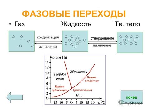 Фазовые переходы в газе