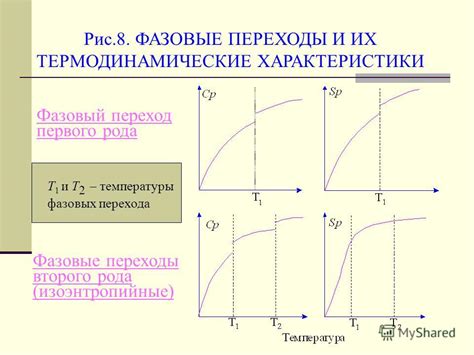 Фазовые переходы и их связь с тепловыми явлениями