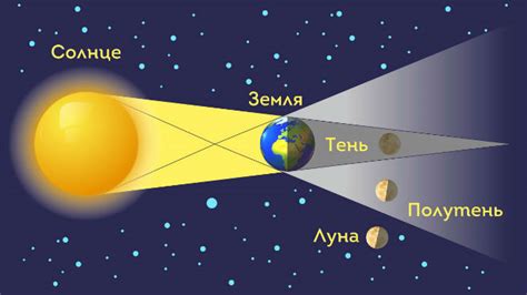 Фазы Луны: связь с лунным затмением