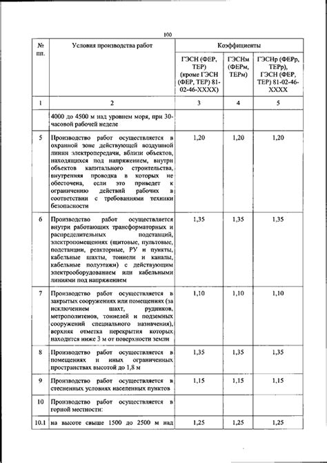 Фазы реконструкции и капитального ремонта