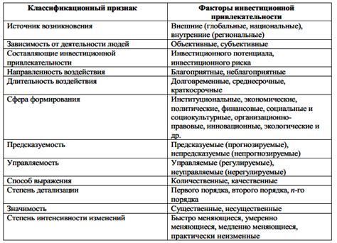 Факторы, влияющие на внешнюю привлекательность