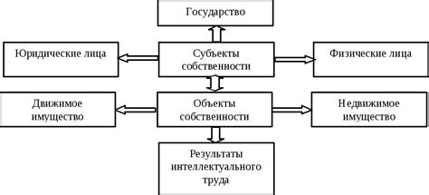 Факторы, влияющие на границу производственных возможностей страны