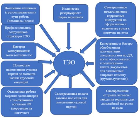 Факторы, влияющие на качество звучания разговорного устройства