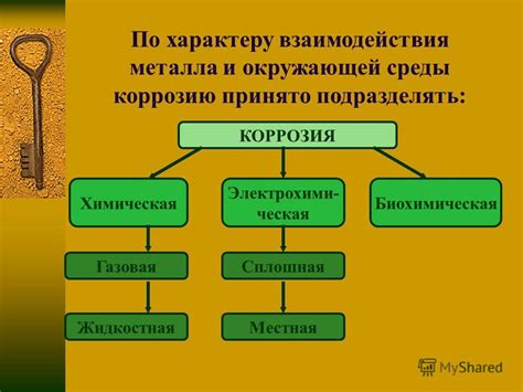 Факторы, влияющие на коррозию и окисление металла