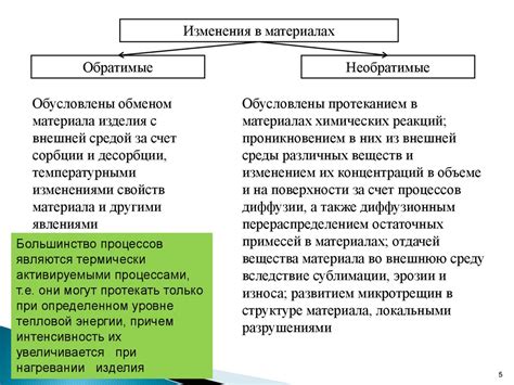 Факторы, влияющие на надежность технологий