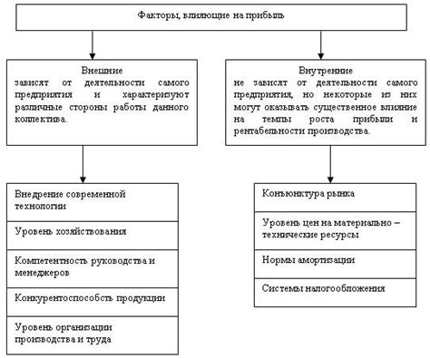 Факторы, влияющие на несовместимость