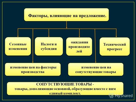 Факторы, влияющие на предложение