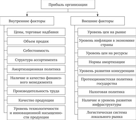 Факторы, влияющие на премии и дополнительные бонусы в работе на рыбном рынке