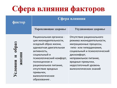 Факторы, влияющие на процесс расщепления