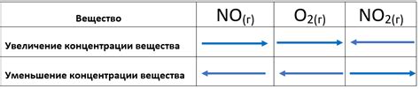 Факторы, влияющие на разрыв капилляров