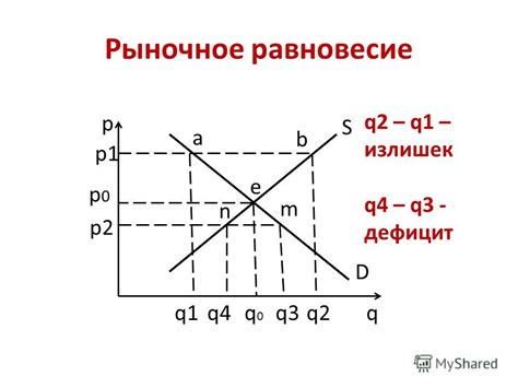 Факторы, влияющие на рыночное равновесие