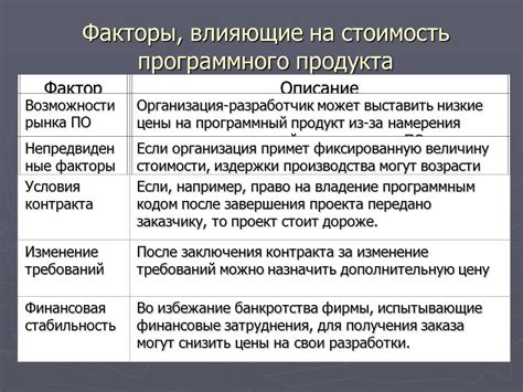 Факторы, влияющие на рыночную стоимость