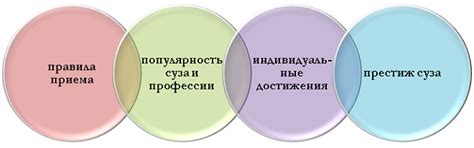 Факторы, влияющие на тестовый балл