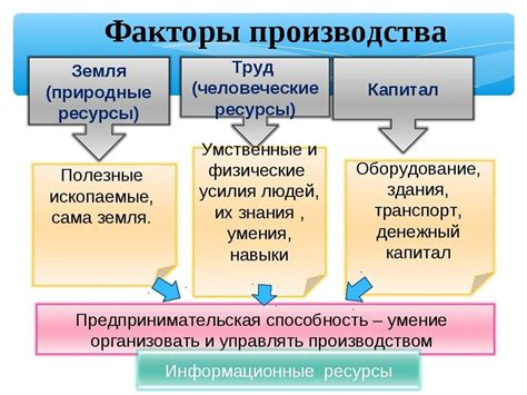 Факторы, влияющие на трудоемкость производства