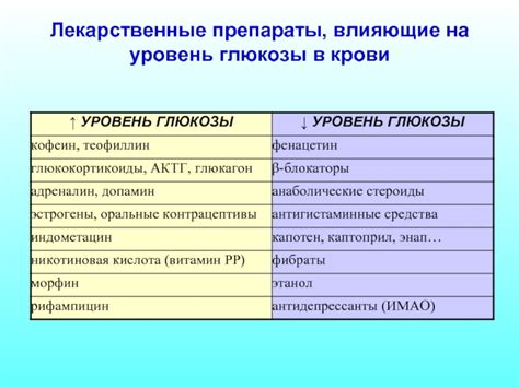 Факторы, влияющие на уровень глюкозы