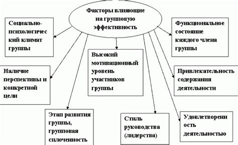 Факторы, влияющие на эффективность СКТ