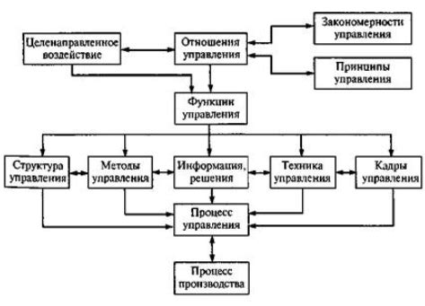 Факторы, влияющие на эффективность управления портфелем недвижимости: