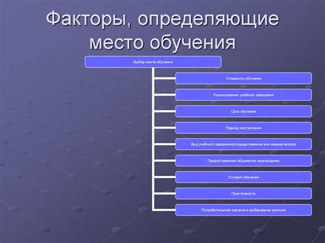 Факторы, определяющие выбор места для НПЗ