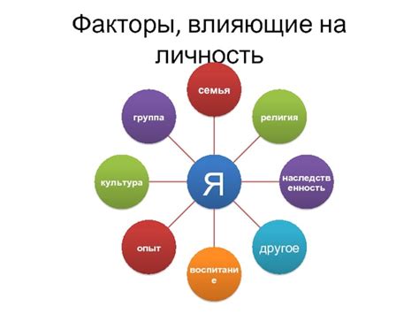 Факторы, способствующие падению