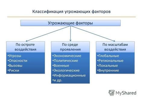 Факторы, угрожающие исчезновению