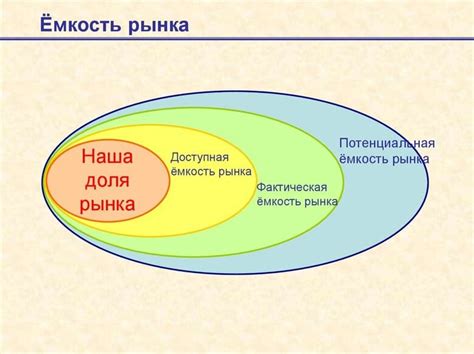 Факторы влияния на емкость