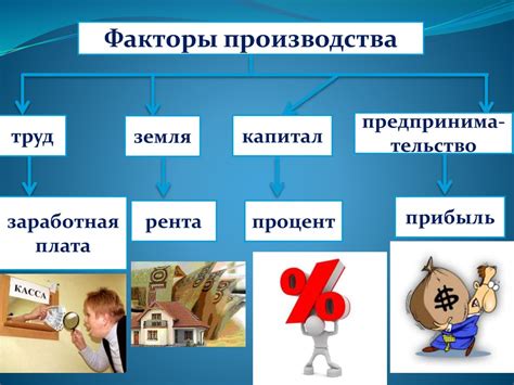 Факторы производства: понятие и классификация