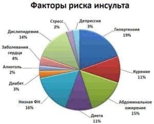 Факторы риска гарднереллы