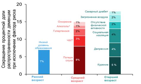 Факторы риска развития данного заболевания