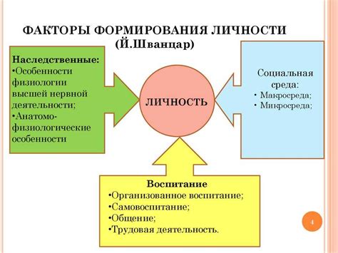 Факторы формирования личности