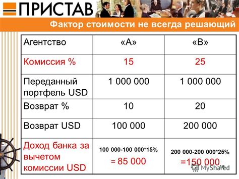 Фактор стоимости