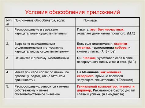 Фанатичность и обособление