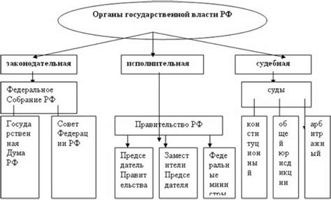 Федеральные органы исполнительной власти: утверждение структуры