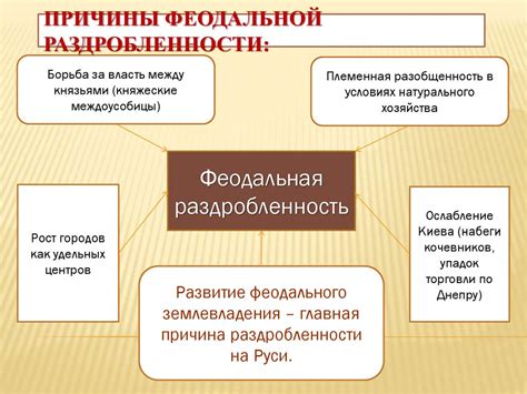 Феодальная раздробленность: понятие и исторический контекст