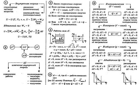 Физика: основные законы и явления