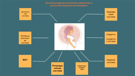 Физиологические изменения и причины