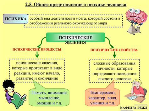 Физиологические и психологические источники напряжения