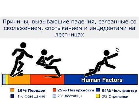 Физиологические причины падений и скольжений во сне