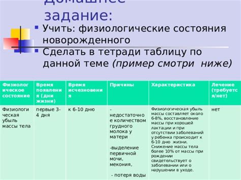 Физиологические причины появления