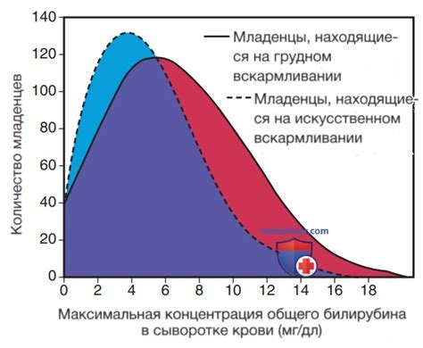 Физиологический гипербилирубинемия у младенцев