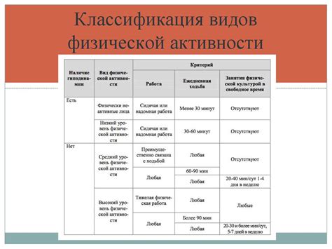 Физическая активность и ее роль в стимуляции аппетита