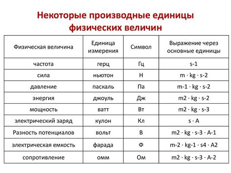 Физическая единица измерения и ее предназначение