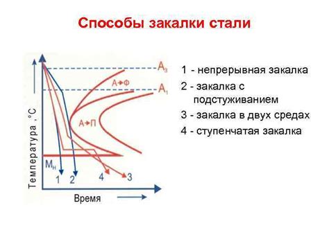 Физические изменения в металле в процессе закалки