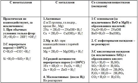 Физические и химические свойства CuO