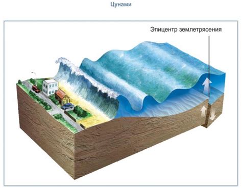 Физические процессы во время цунами