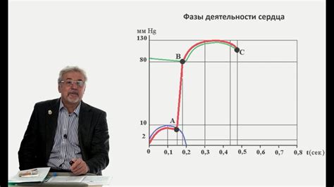 Физические проявления воздержания