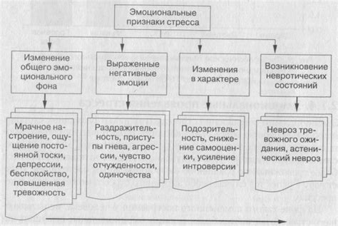 Физические проявления управленческого стресса