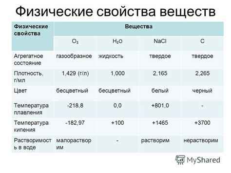 Физические свойства: состояние и температура