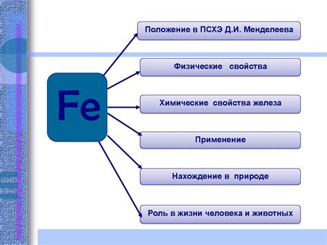 Физические свойства гидросульфата железа (III)