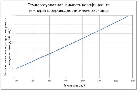 Физические свойства жидкого сплава