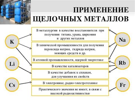 Физические свойства и применение в промышленности